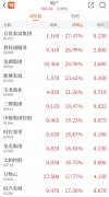 <strong>认为后续正在政策纾困有更鼎力度的动做</strong>